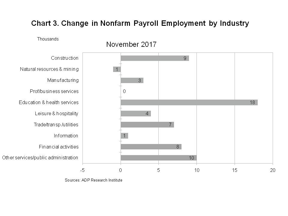 Chart 3